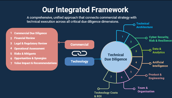 A diagram of a diagram
AI-generated content may be incorrect.
